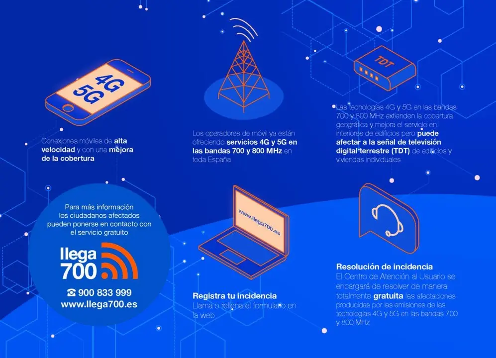 Infograf&iacute;a Llega700 (1)