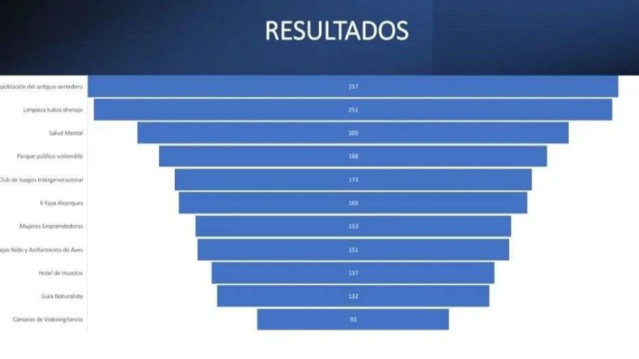 repoblaci&oacute;n basurero El Boalo