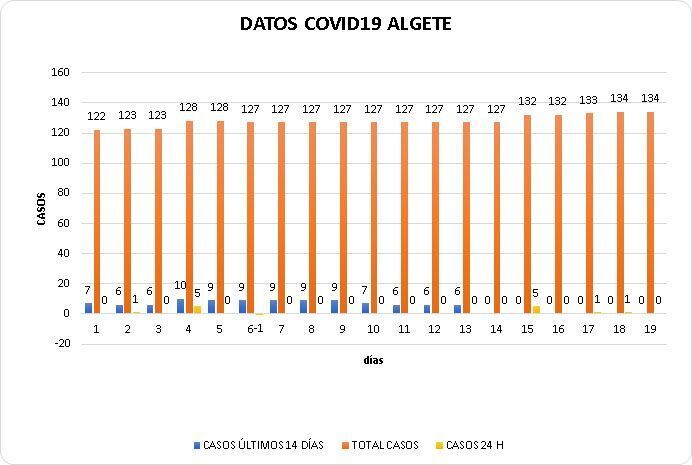 19062020COVIDALGT