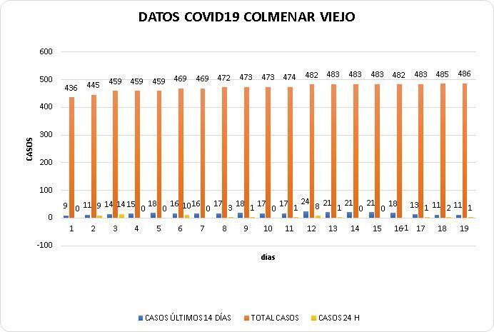 19062020COVIDCV