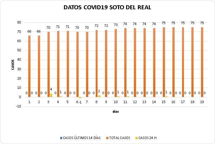 19062020COVIDSR