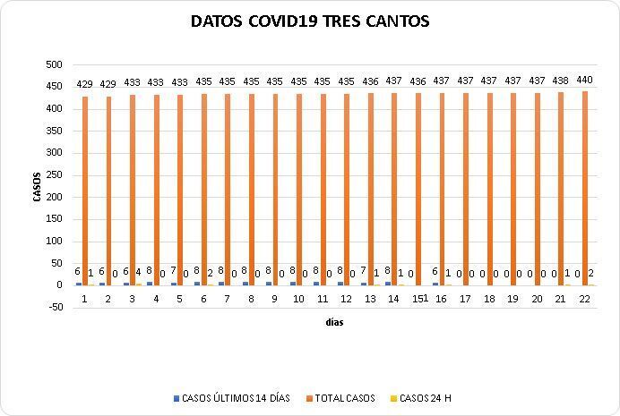 22062020COVIDTC