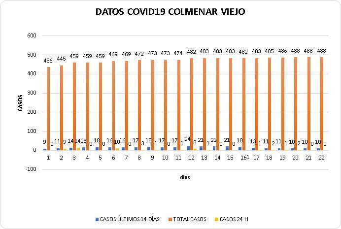 22062020COVIDCV