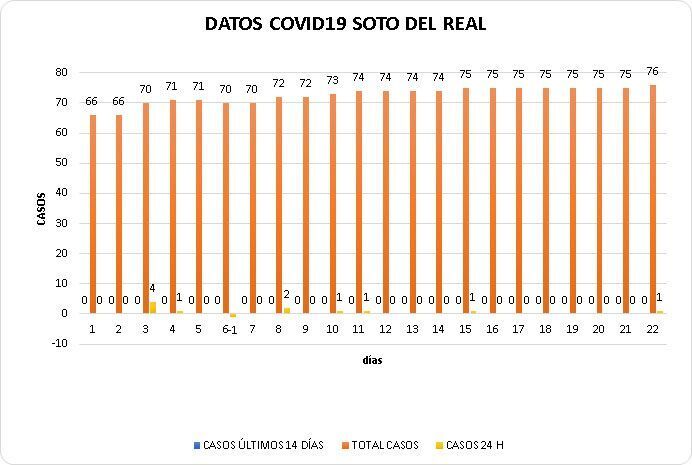 22062020COVIDSR