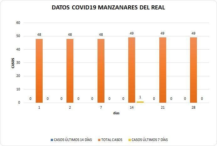23062020COVIDMZ