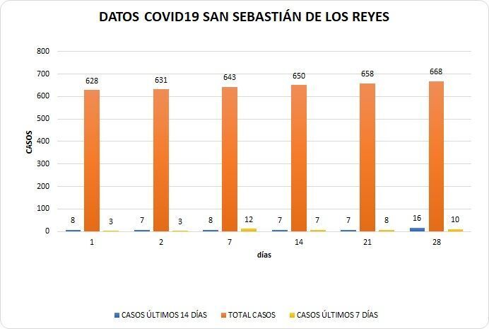 23062020COVIDSS
