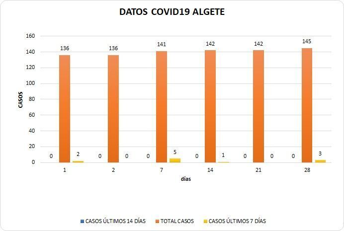 23062020COVIDALGT