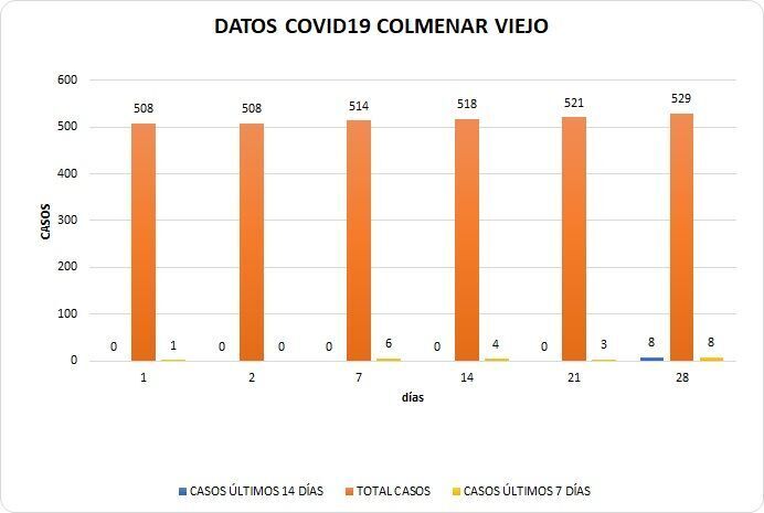 23062020COVIDCV