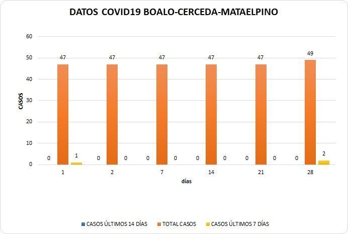 23062020COVIDBOCEMA